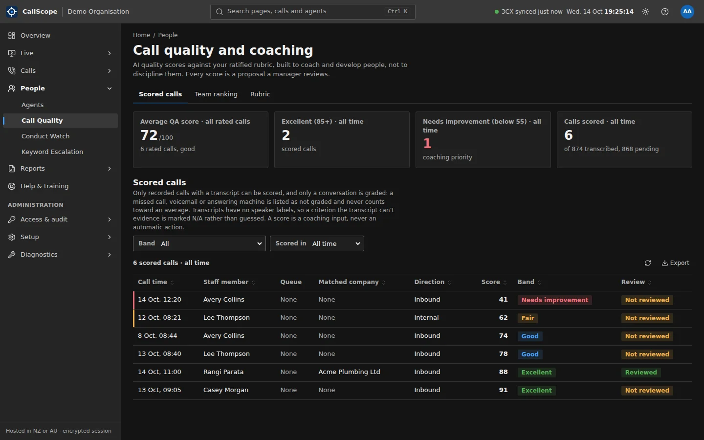CallScope Call Quality page with average score, bands and scored calls awaiting review