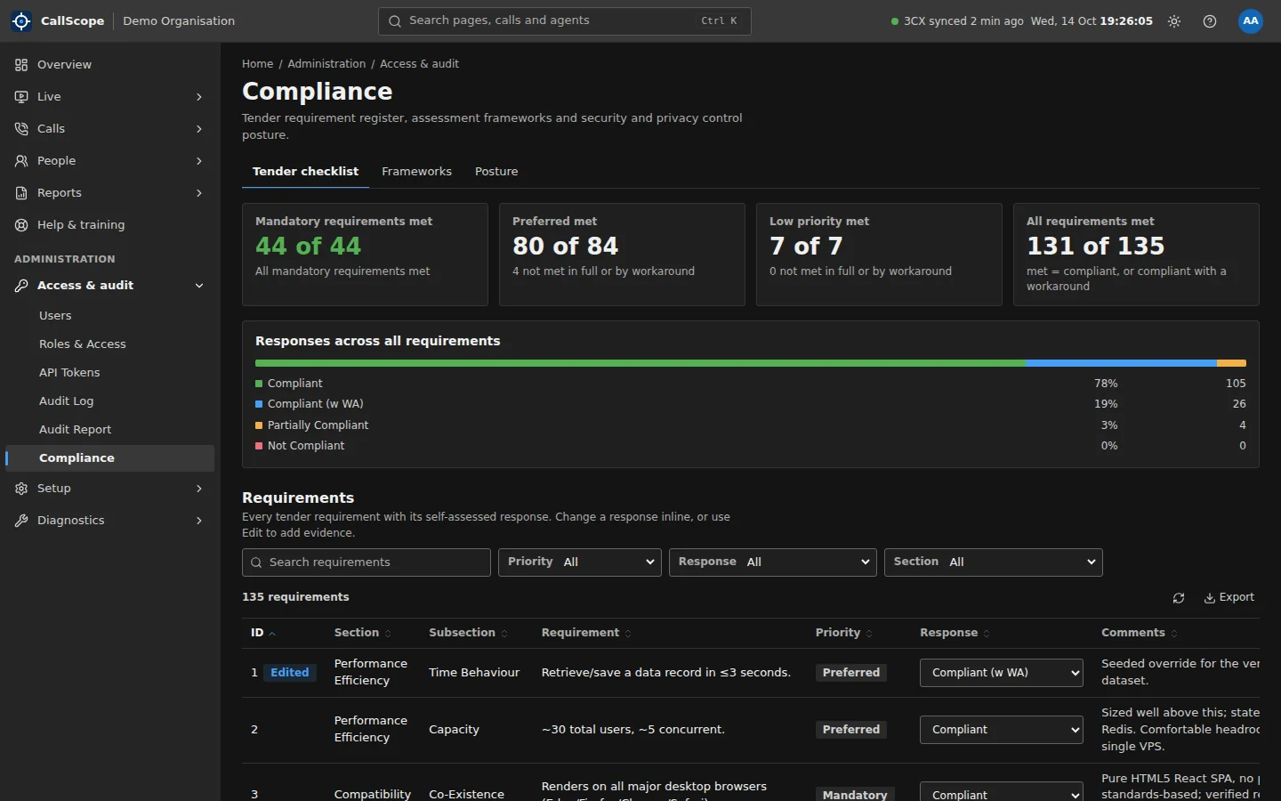 CallScope Compliance register: mandatory, preferred and low-priority requirements met, with responses across all requirements